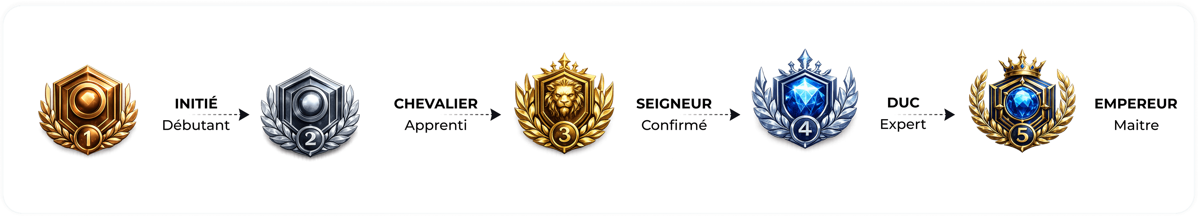 Rank progression frieze