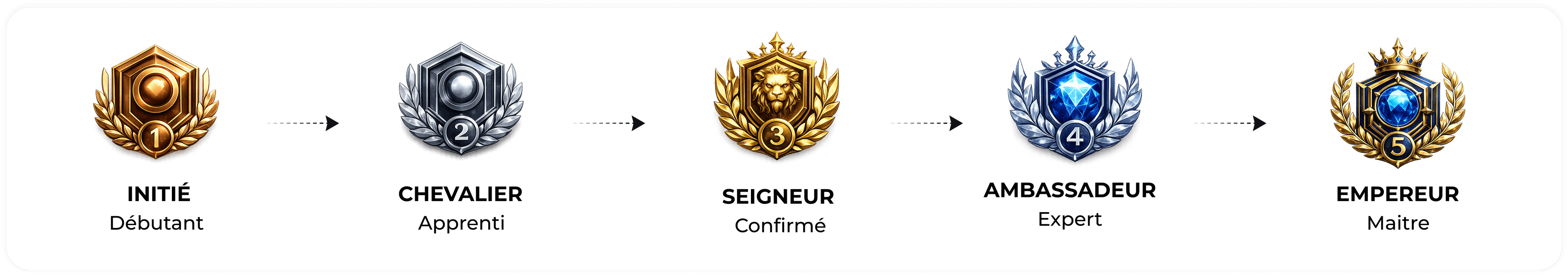 Rank progression frieze