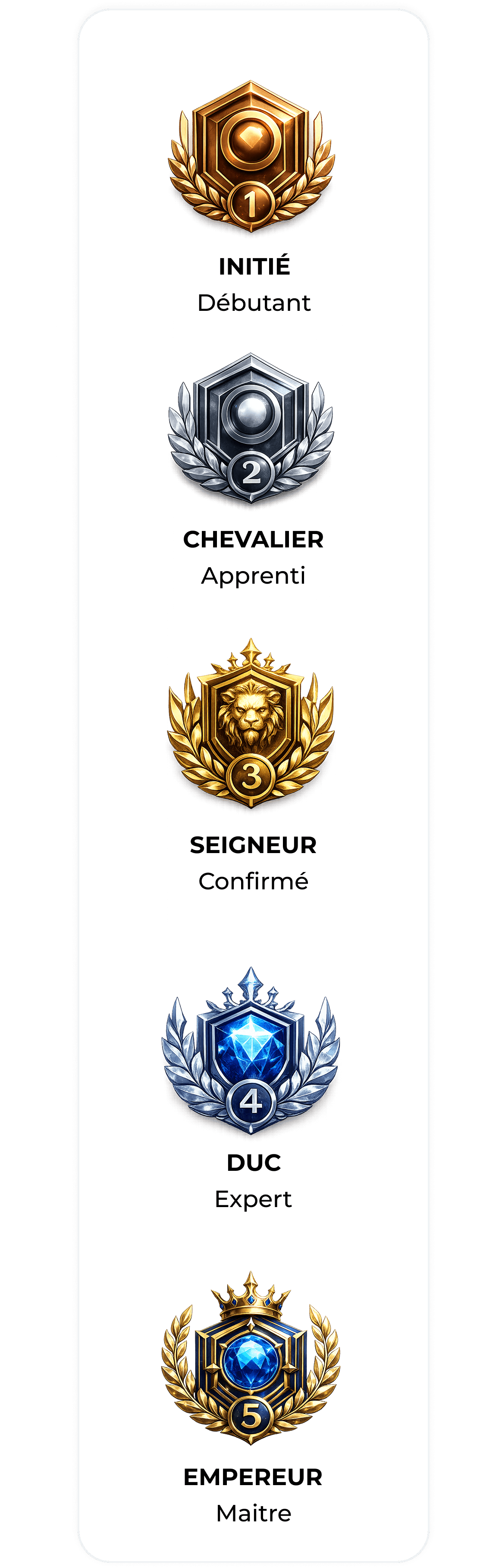 Rank progression frieze