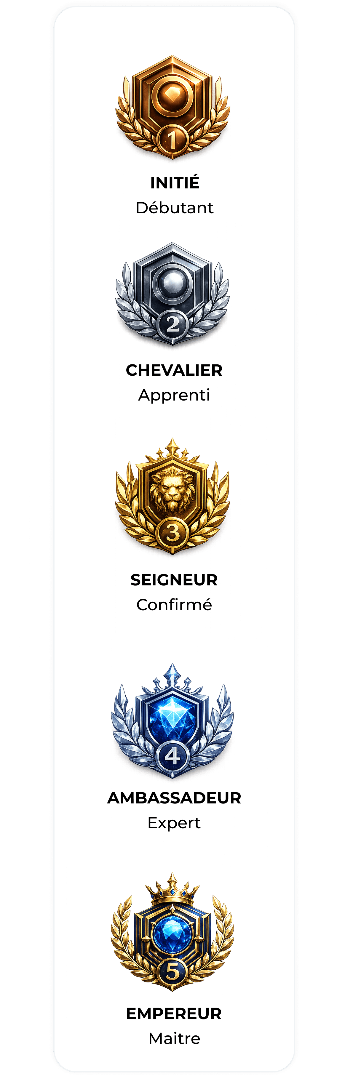 Rank progression frieze
